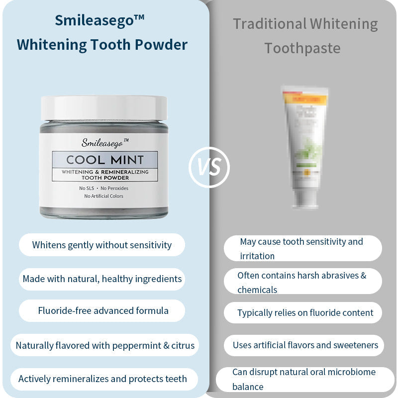 đ§Smileasego⢠Whitening Remineralizing Tooth Powder, Fluoridfrei, Zahnpolitur & Fleckenentferner